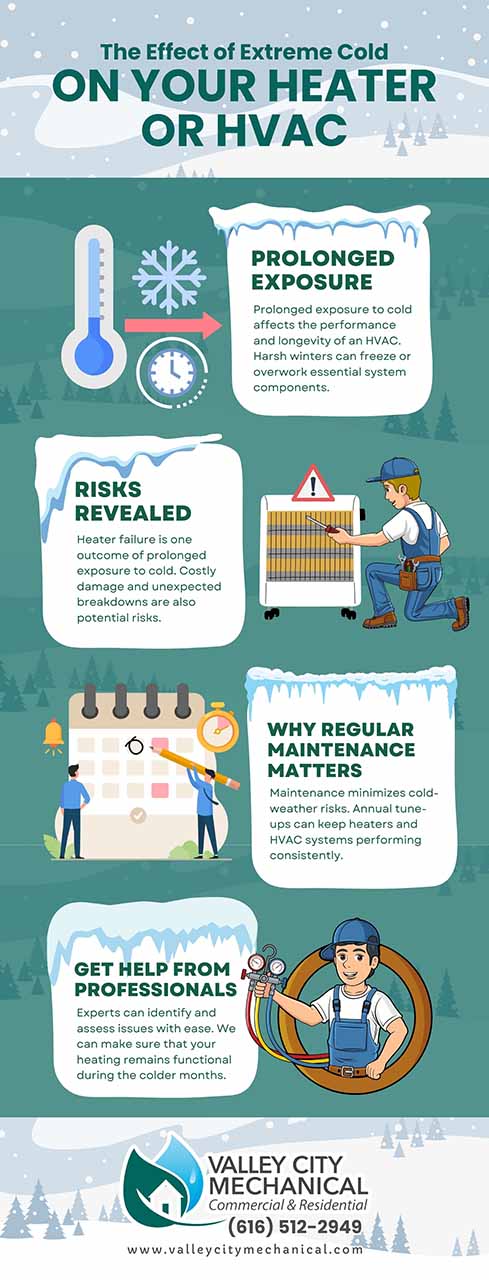 The effect of extreme cold on your heater or hvac